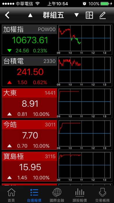 Screenshot #1 pour 永豐金證券「永豐金愛利得」