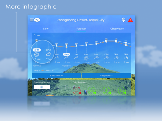Taiwan Weather iPad screenshot 2 - Weather app