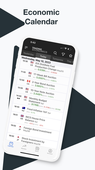 Trading Economics Screenshot