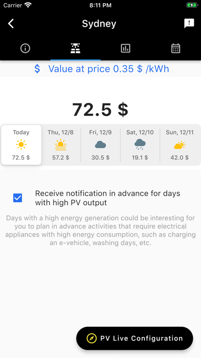 PV Solar Dashboard Screenshot