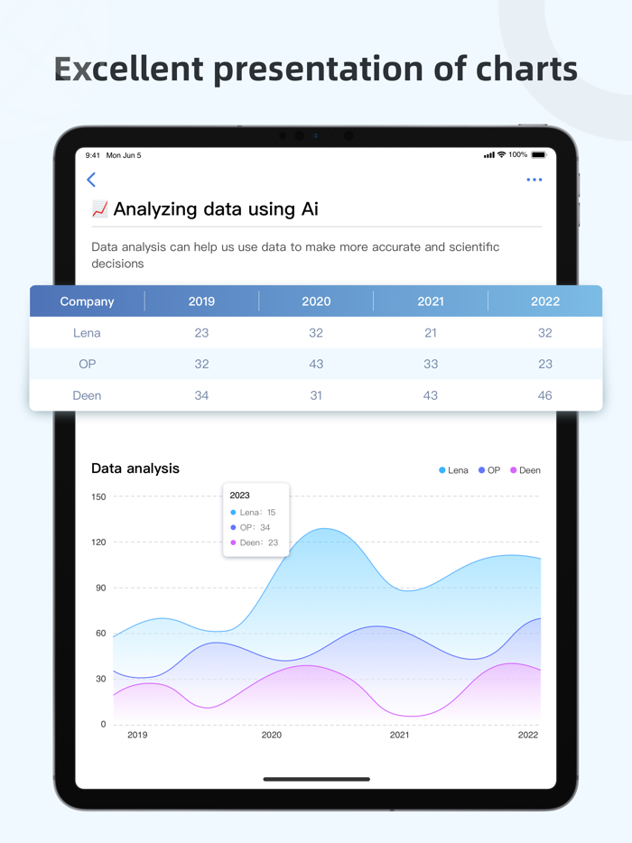 Notehot.ai - Ai,notes,docs