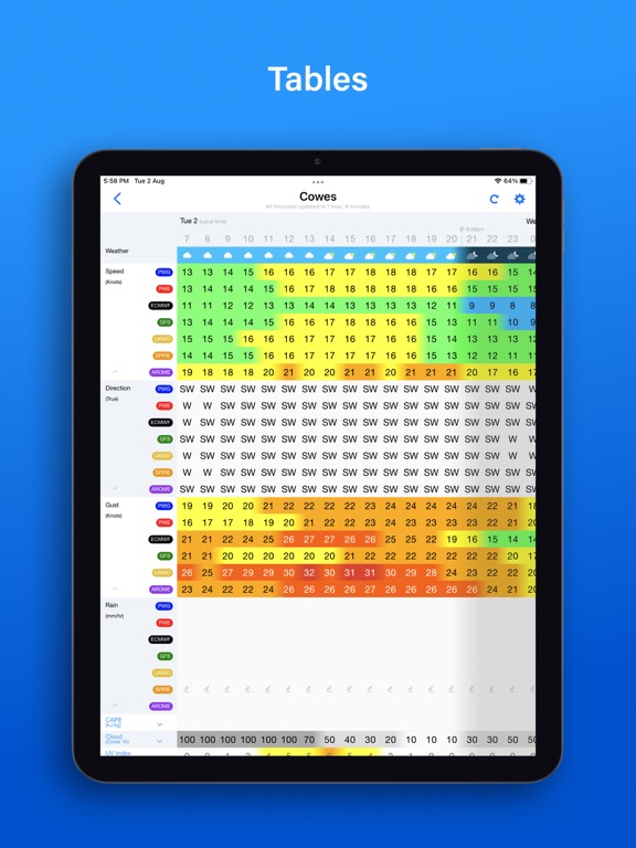 PredictWind — Marine Forecastsのおすすめ画像6