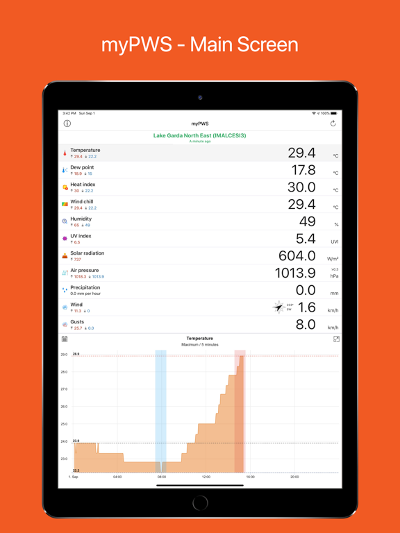 myPWS iPad screenshot 1 - Weather app