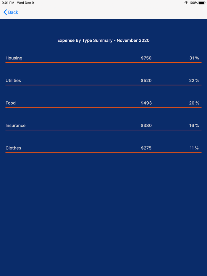 Savings Scorecard