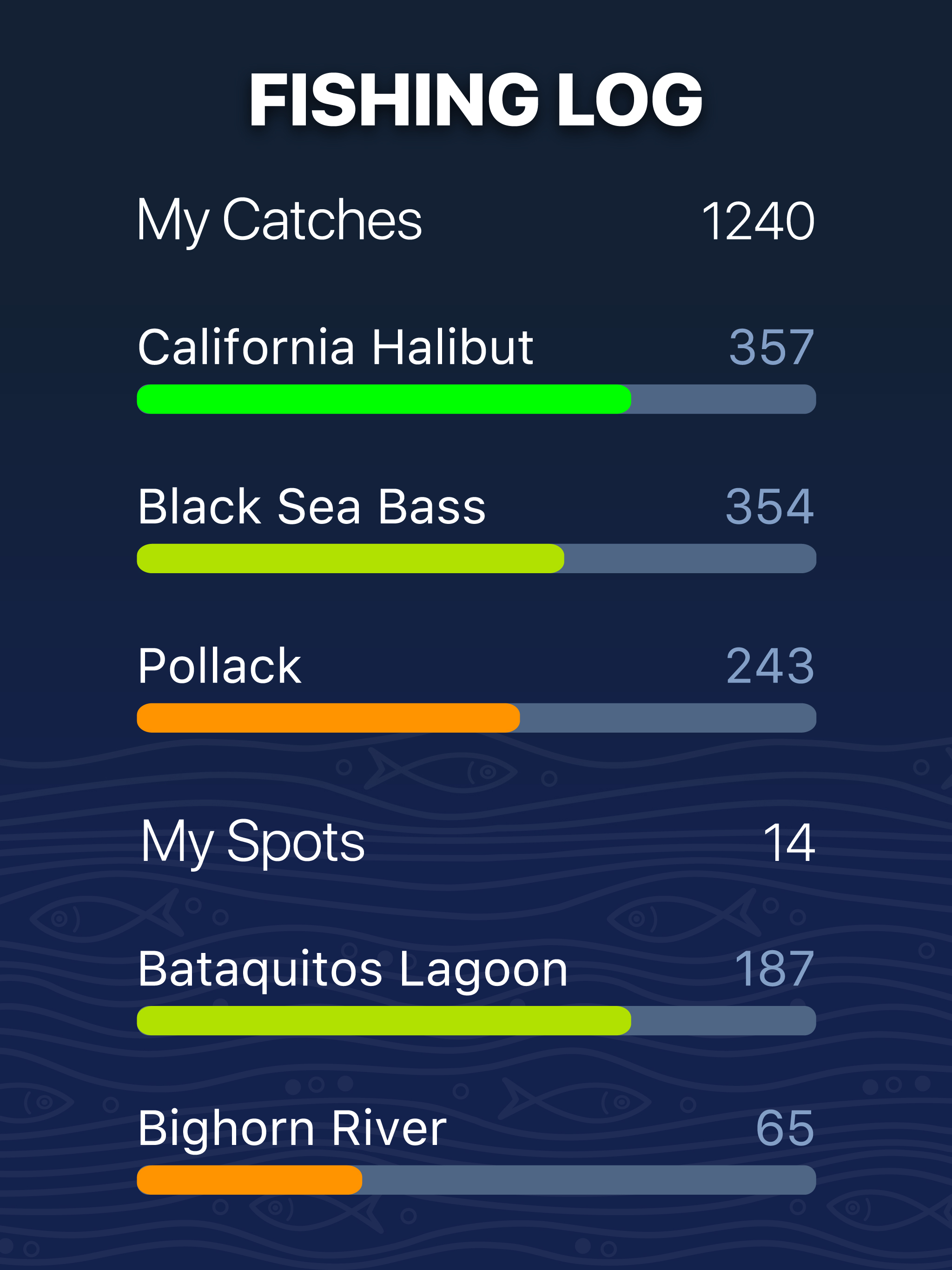 Fishing Forecast - TipTop App screenshot 12