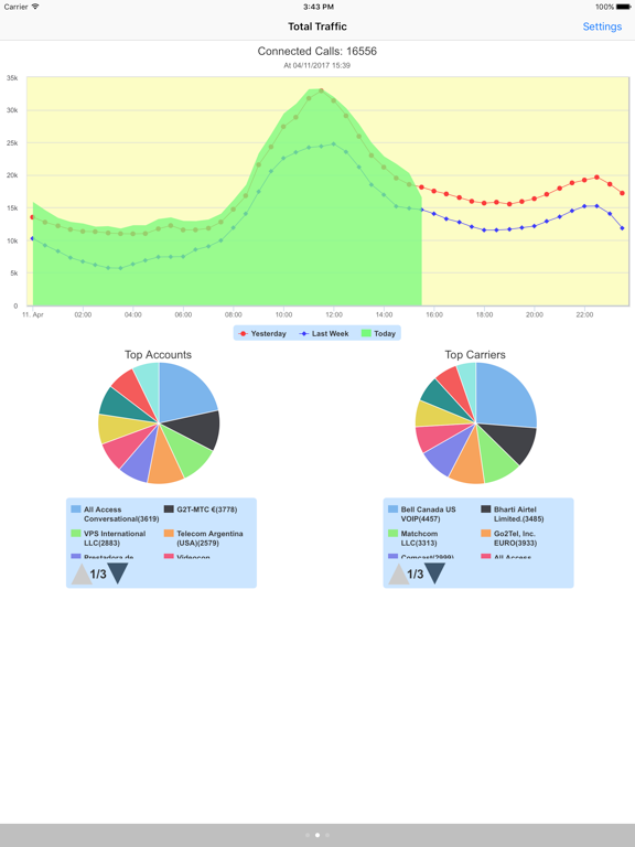 VoIP Charts iPad screenshot