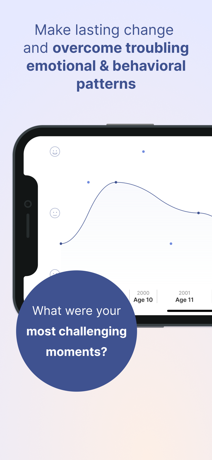 Me Self-reflection for growth