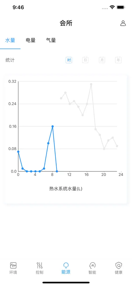 晶友智能