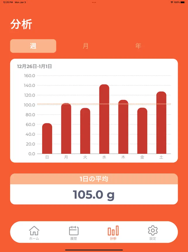 タンパク質記‪録‬4+_2