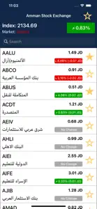 Amman Stock Exchange screenshot #4 for iPhone