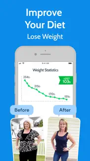 diabetes tracker by mynetdiary problems & solutions and troubleshooting guide - 4