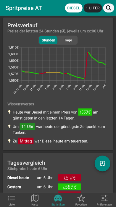 Spritpreise AT: Clever Tankenのおすすめ画像6