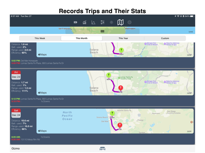Stats For Model S-X-3-Y