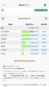 【クラウド】店舗・本部管理システム「TenpoVisor」 screenshot #1 for iPhone