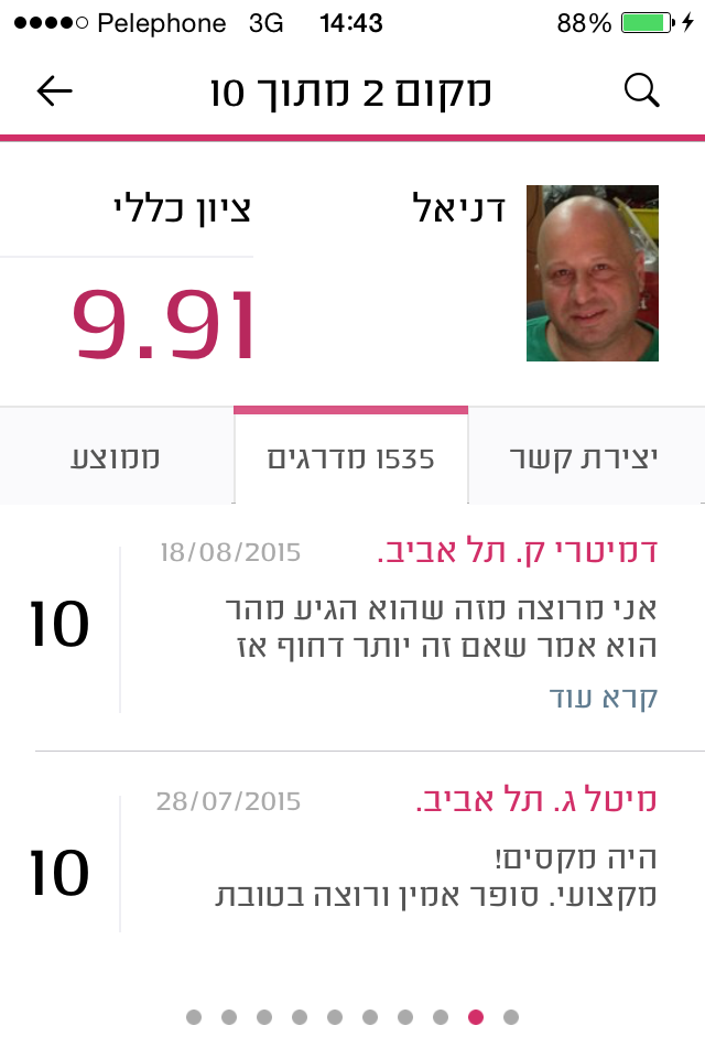מידרג - דירוג בעלי מקצוע