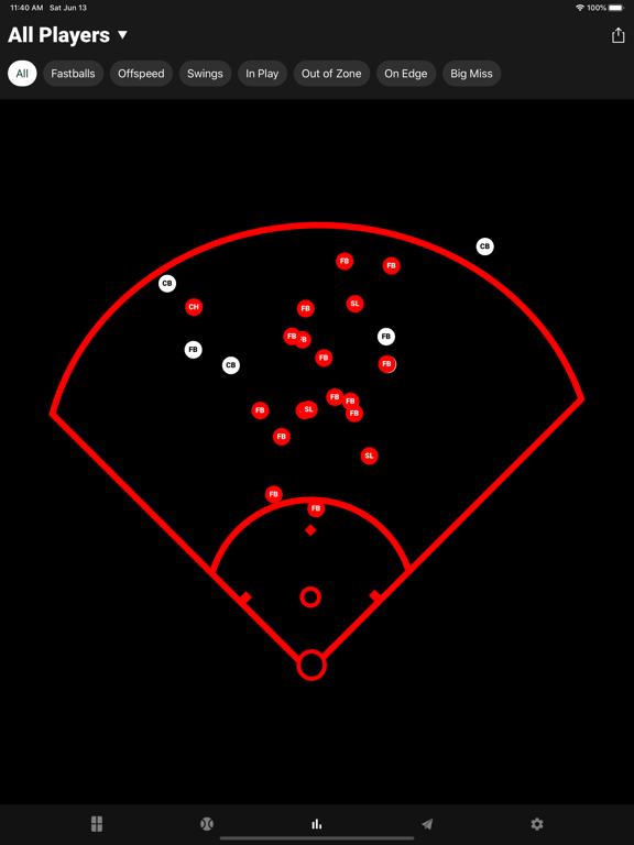 Zone Traxx iPad screenshot 8 - Sports app