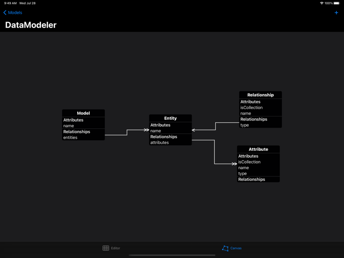 Data Modeler