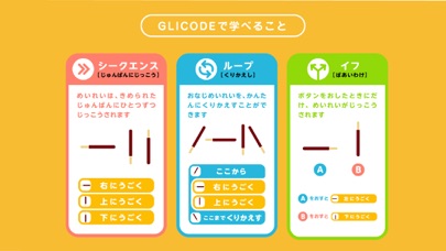 GLICODE®（グリコード）のおすすめ画像6