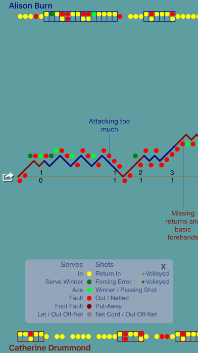 ProTracker Tennis Screenshot