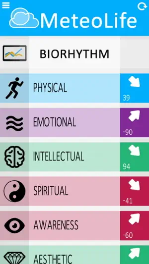 MeteoLife screenshot 2