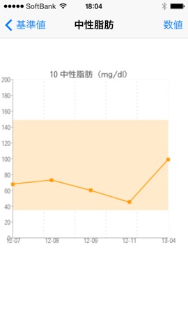 健康グラフのおすすめ画像5