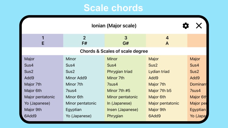 Guitar Fretboard: Scales screenshot-7