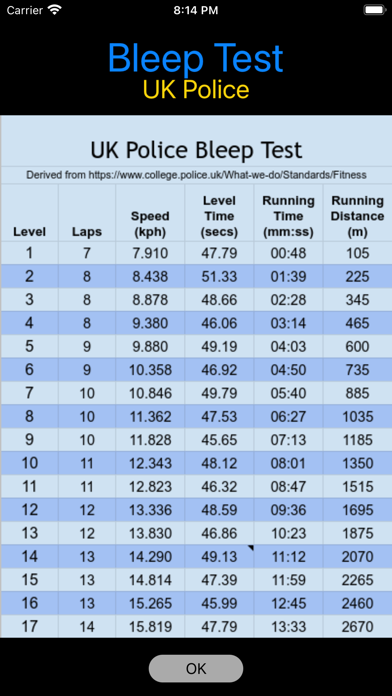 Bleep Test UK Policeのおすすめ画像6