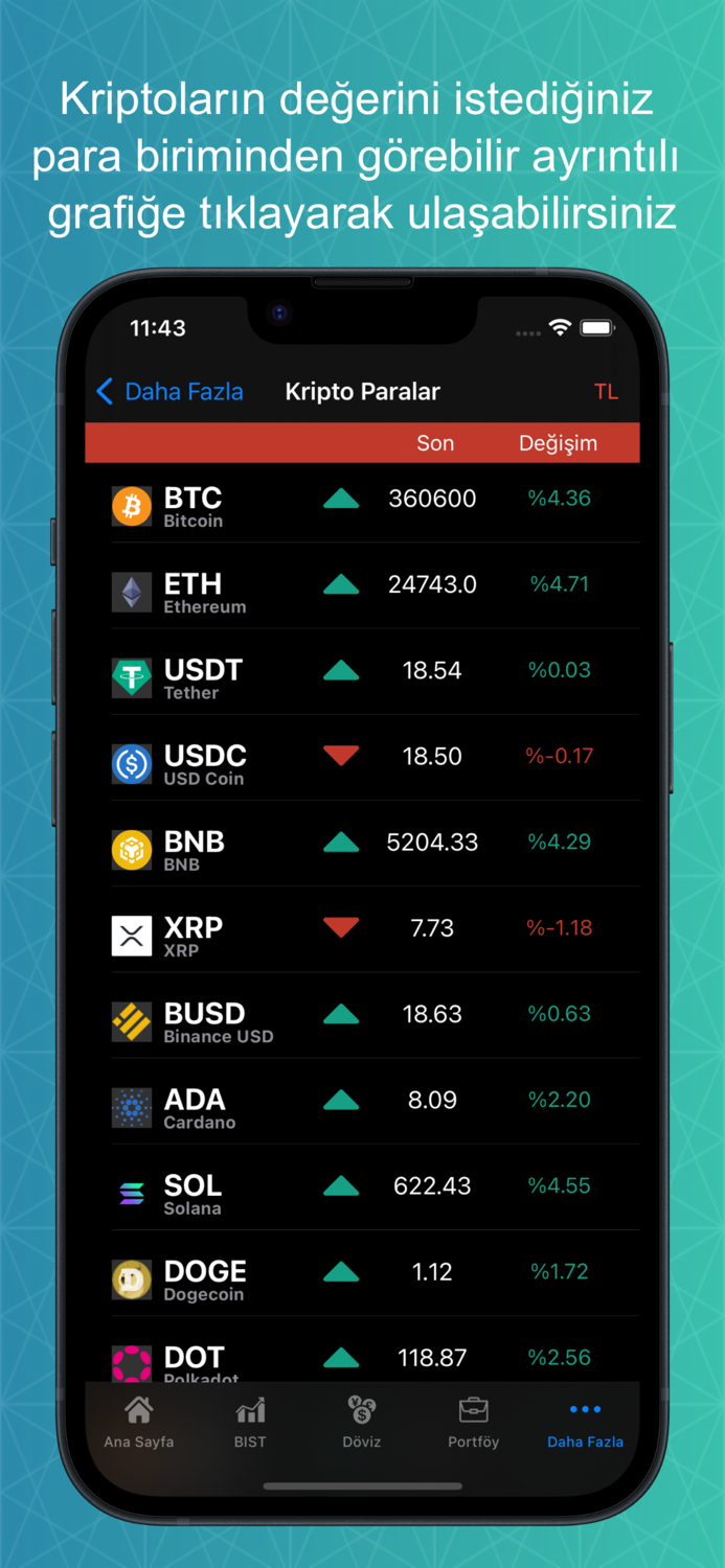 Canlı Borsa-Döviz Altın Kripto