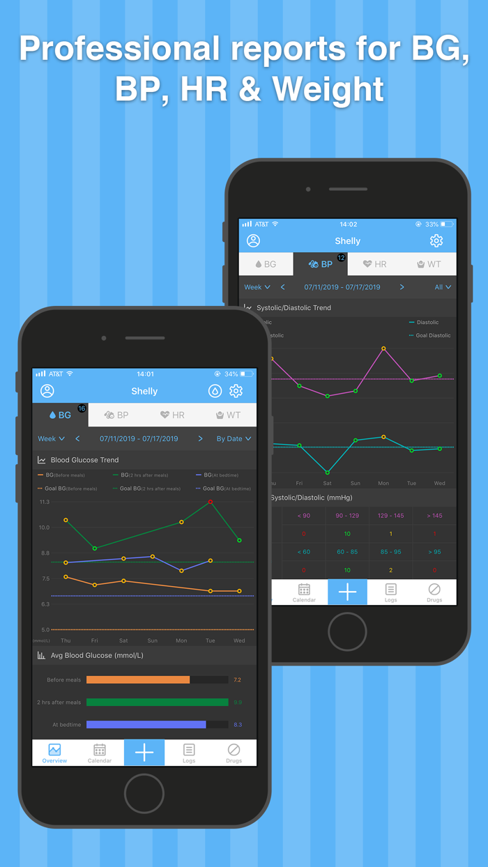 Blood Pressure and Glucose Pal