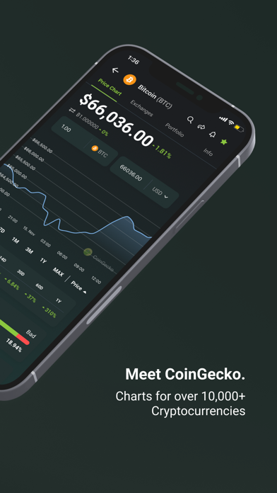 CoinGecko: Crypto Tracker, NFT Screenshot