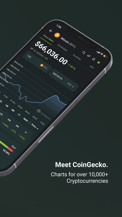 CoinGecko: Crypto Tracker, NFT