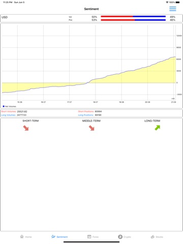 Sentiment Marketのおすすめ画像5