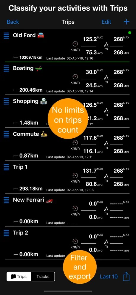 Speedometer 55 Start. GPS Box.