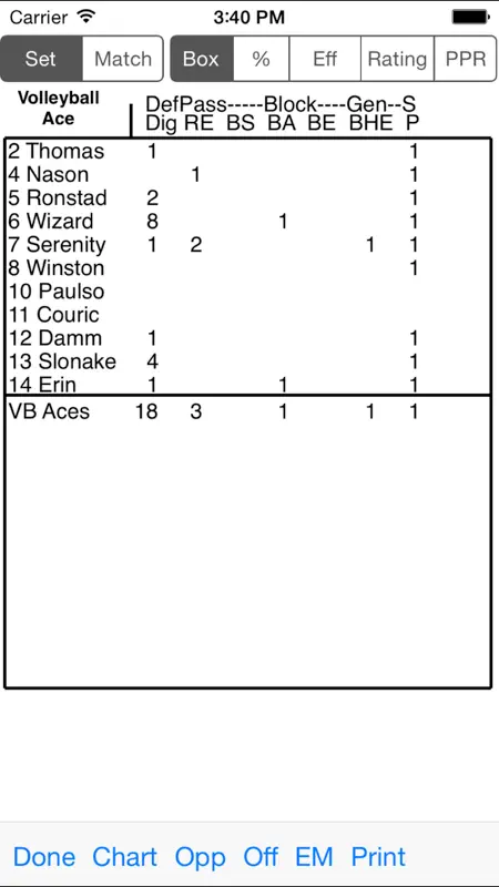 Volleyball Ace Stats screenshot 4 of 5