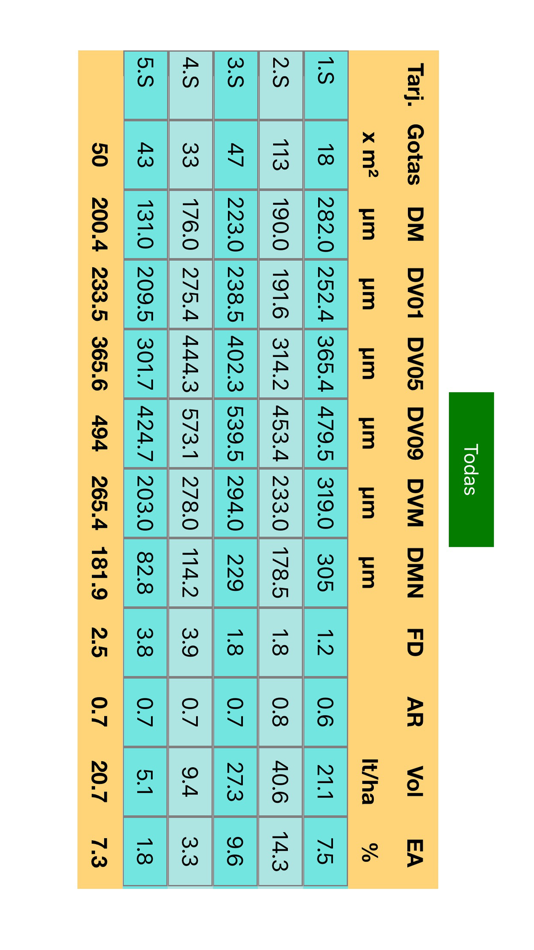 #9. SprayGuru (iOS) 由: Jorge Luis Calvigioni