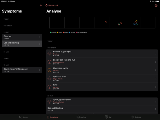 Low FODMAP diet foods for IBS iPad screenshot 5 - Food & Drink app