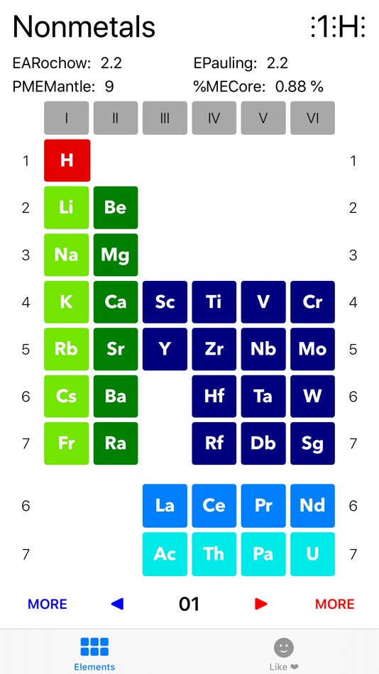 #2. Chem Elements (iOS) Podle: Roberto Antonio Campusano Acosta