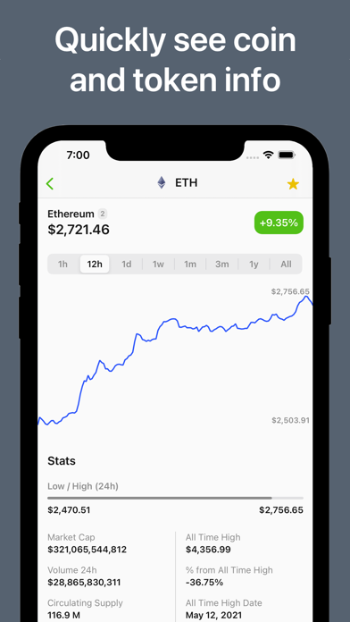 CryptoNews: Aggregator, Prices Screenshot