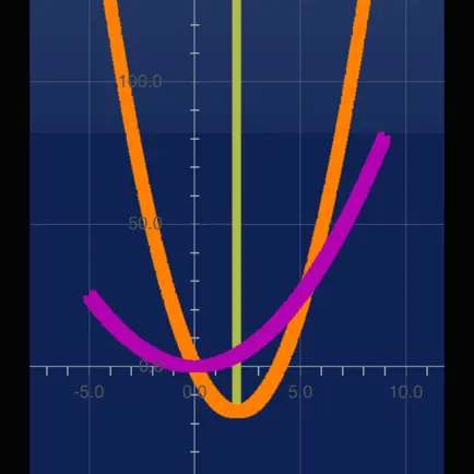 My Quadratic Cheats