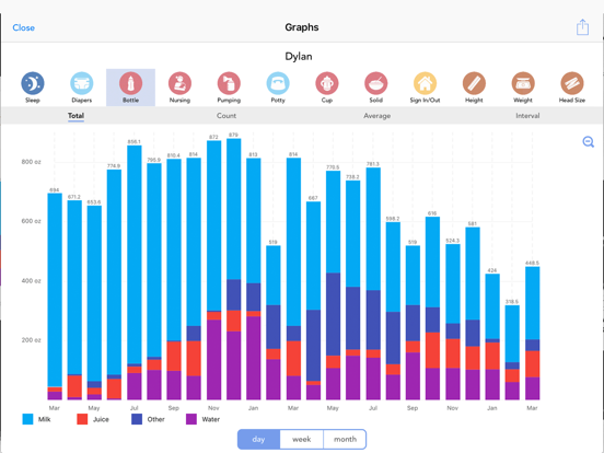 Baby Connect (je babyjournaal) iPad app afbeelding 6