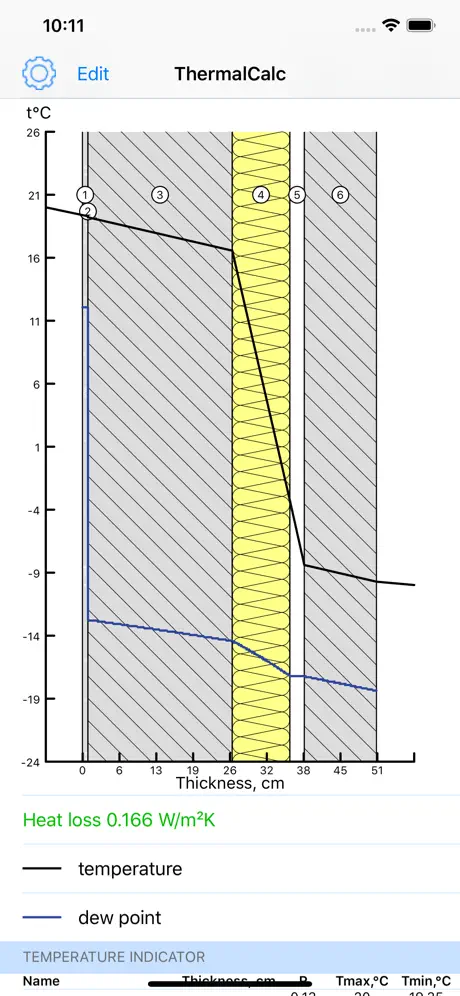 Thermal Transmittance Calc