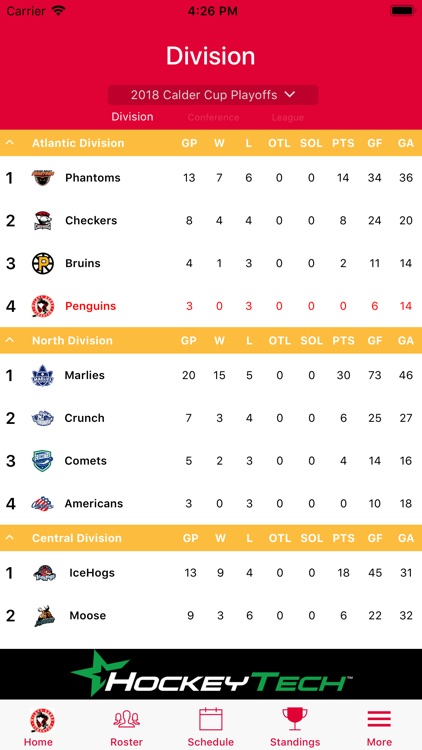 Wilkes-Barre/Scranton Penguins screenshot-4