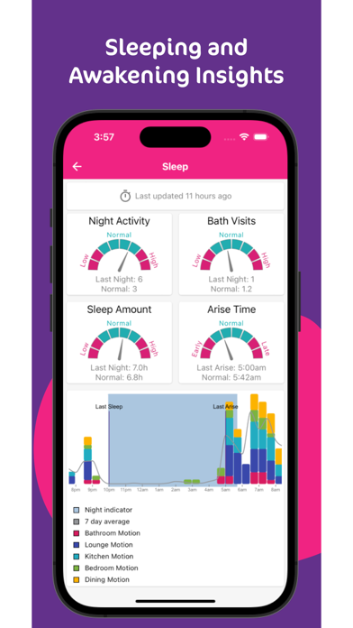 InteliCare Mobile Screenshot