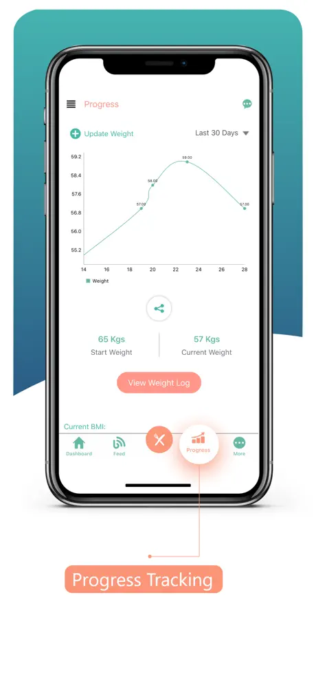 eDiet - Your Diet Companion