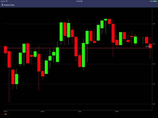 Crypto Tracker iPad app afbeelding 2