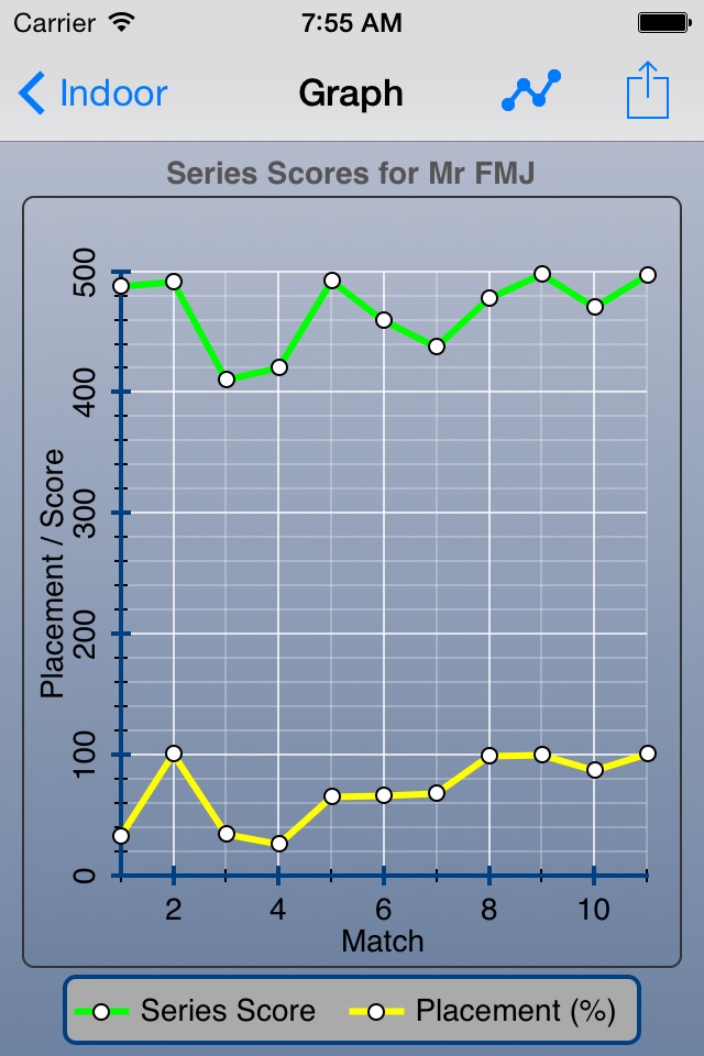 IndoorBase screenshot 2