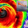 Get Instant NOAA Alerts 3D Elite for iOS, iPhone, iPad Aso Report