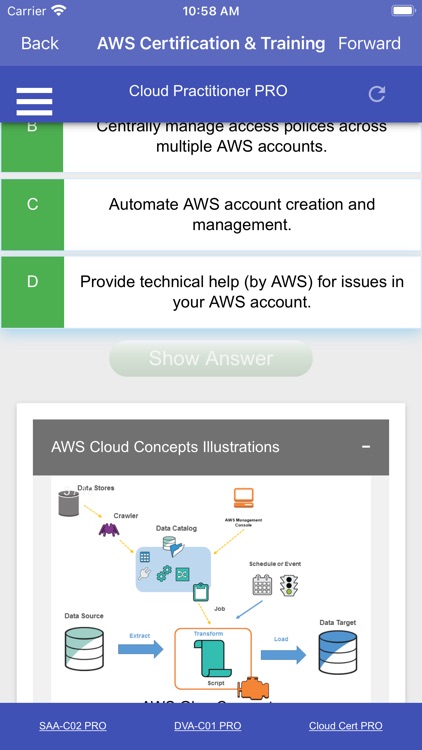 Ace AWS Cloud Practitioner PRO