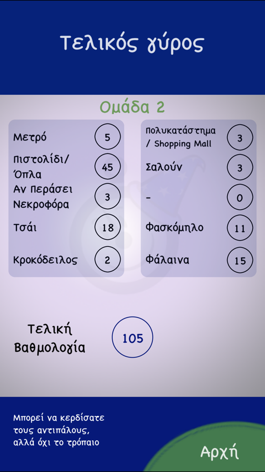 #5. Πες τι είπαν (iOS) 由: Andreas Stokidis