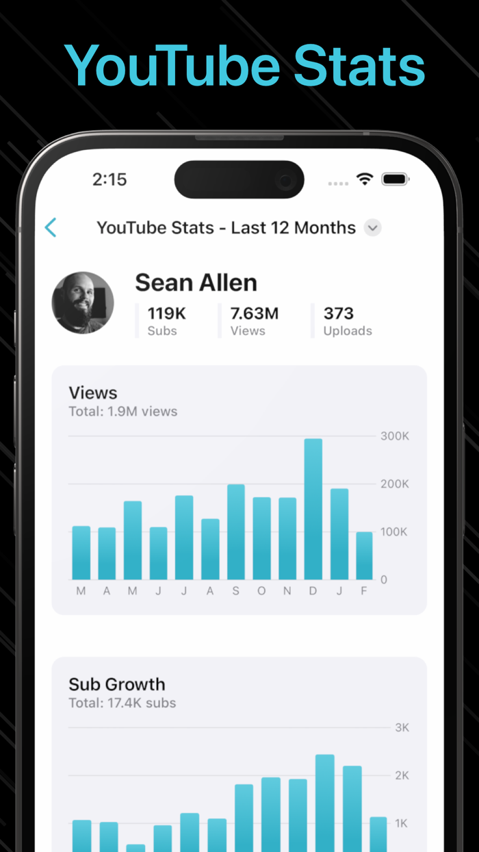 Creator View for YouTube